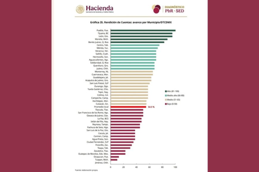 01 TRNSPARENCIAAYTO1