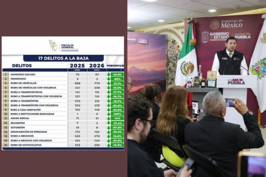 12 PUEBLA